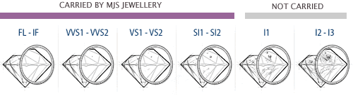 diamond clarity